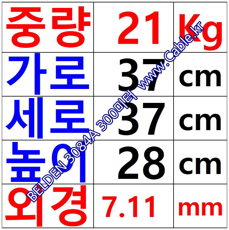 300m(롤) 벨덴3084A 미터당 ₩4,850 벨덴케이블 3084A BELDEN 3084A 1Pr 22AWG, 1Pr 24AWG DeviceNet