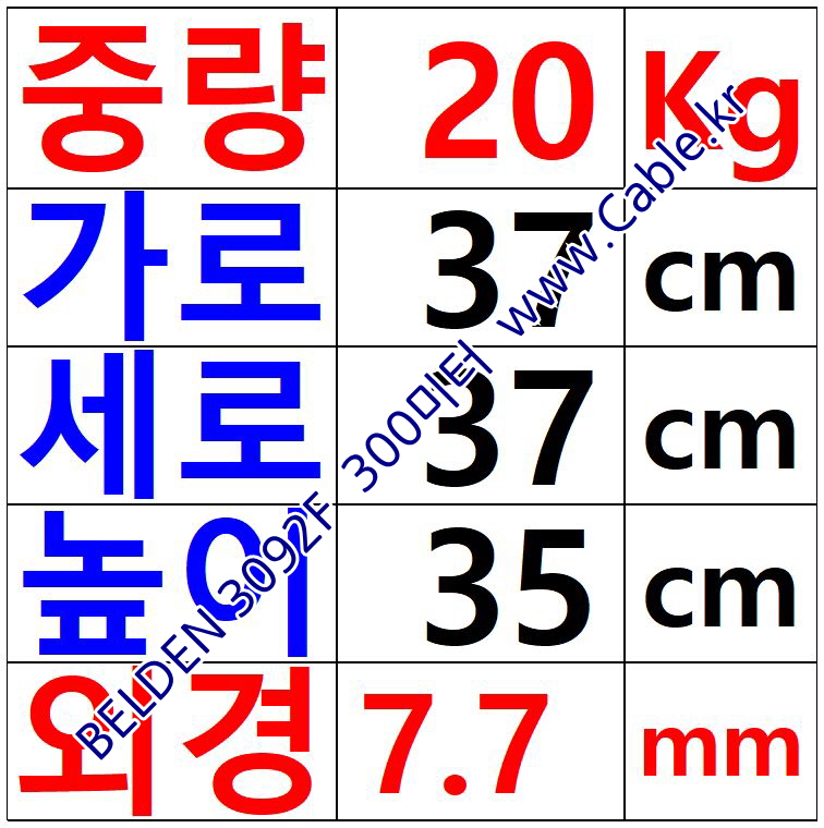 300m 벨덴3092F 미터당 ₩13,180 벨덴케이블 3092F BELDEN 3092F ControlNet