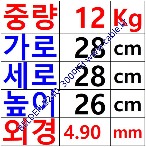300m 벨덴8240 미터당 ₩4,140 벨덴케이블 8240 BELDEN 1Coax 20AWG