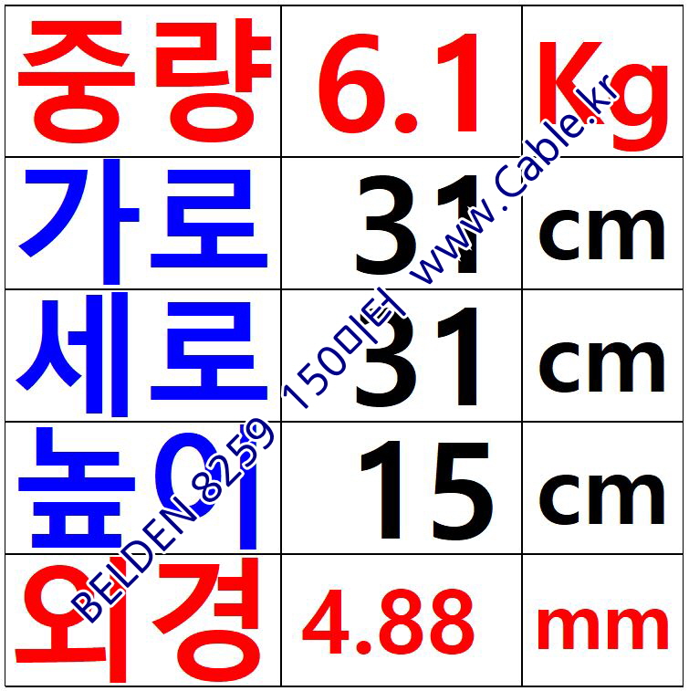 150m(롤) 벨덴8259 미터당 ₩2,870 벨덴케이블 8259 BELDEN 8259 1C 20AWG RG-58