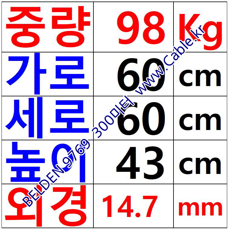 300m 벨덴9769 미터당 ₩51,710 벨덴케이블 9769 BELDEN 9769 17Pair 22AWG
