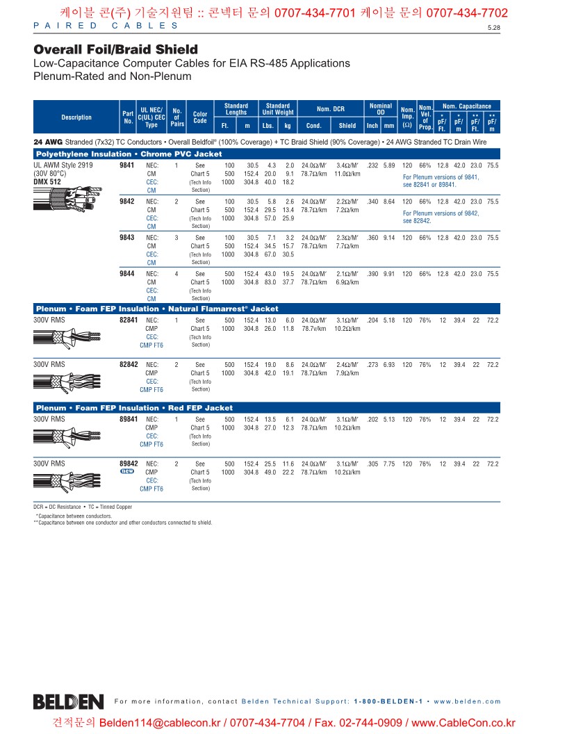 9841 BELDEN 300M(1롤)