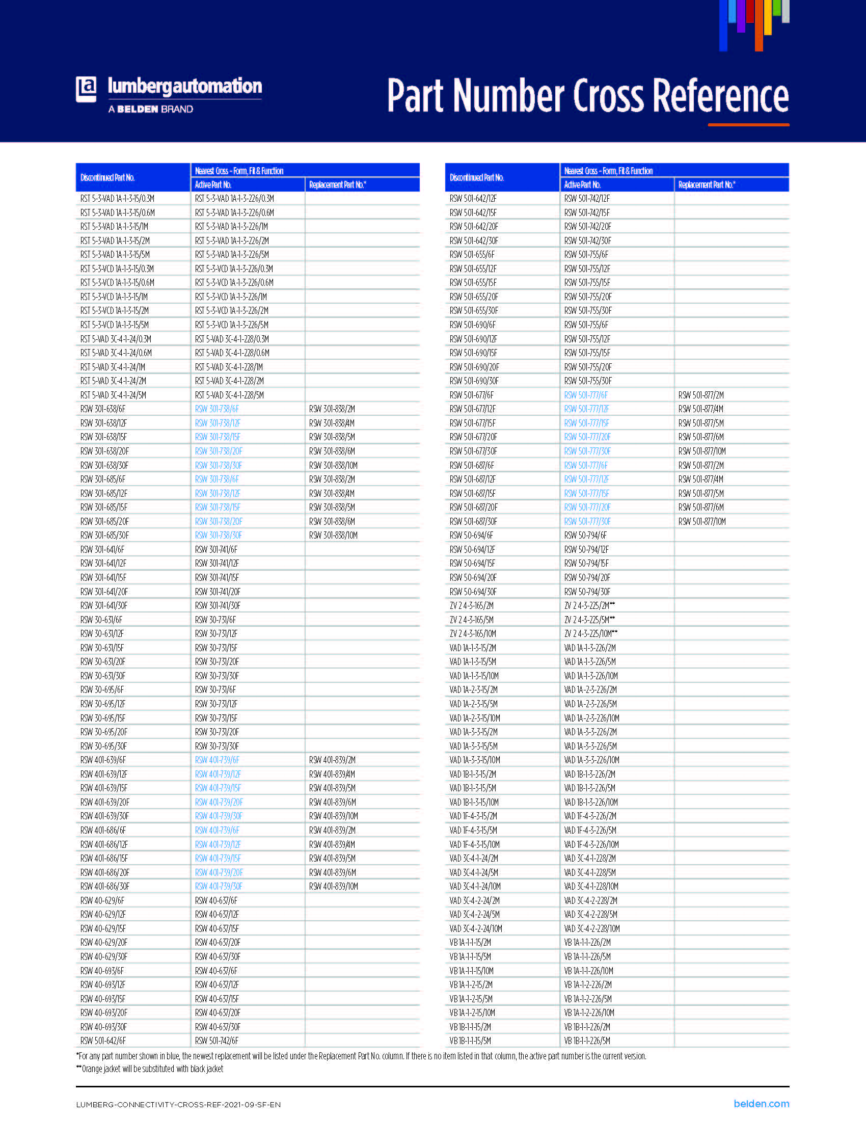 Lumberg_새로운 제품 품번 안내자료